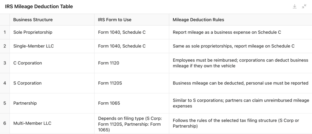 IRS Standard Mileage Rates for 2024 and 2025: Full Breakdown